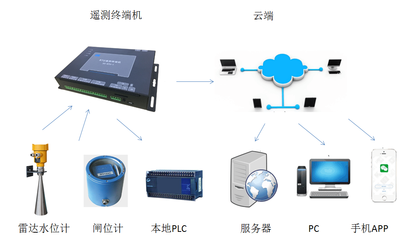超声波明渠流量计设置 技术赋能农业量水全面推广