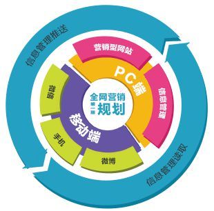 云智慧网络科技完成B轮融资，估值破亿助力技术推广新篇章