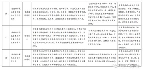 绿色技术助力可持续发展 《绿色技术推广目录（2020年）》应用指南