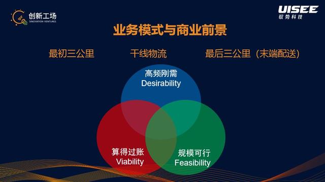 疫情后的无人驾驶 行业从痒点转向痛点，技术与市场双重加速