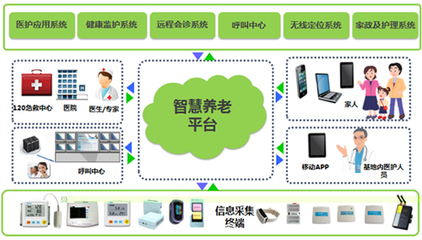智慧养老 开启万亿级市场的技术驱动与推广新趋势