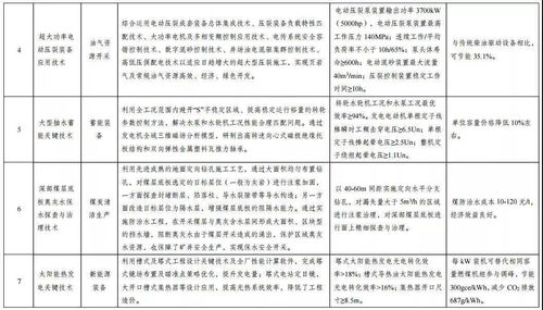 绿色技术推广目录名单公示 引领产业升级与可持续发展新浪潮