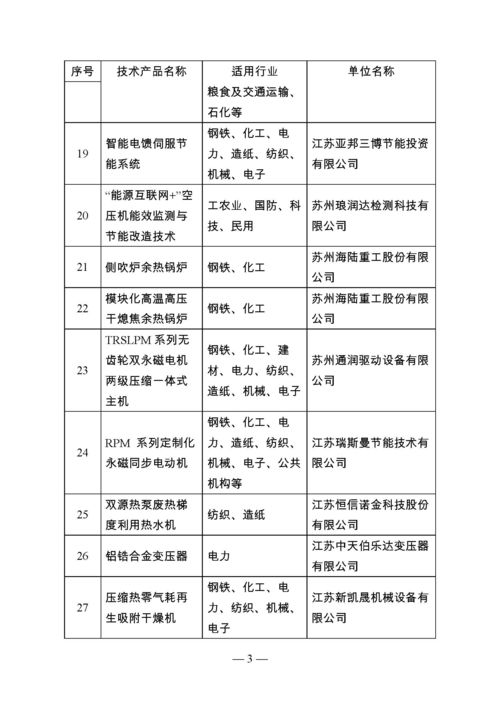 江苏省首批节能技术产品推广目录公告 引领绿色发展，助力节能减排